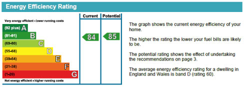 EPC Graph